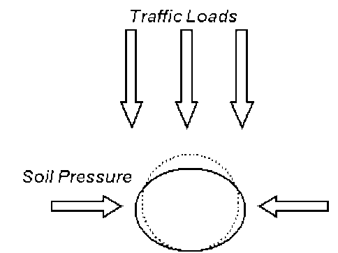 如何設(shè)計(jì)PE管以抵抗外部壓力? 如何設(shè)計(jì)PE管以抵抗外部壓力?
